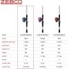 image:imageZebco Slingshot Spincast Reel and Fishing Rod Combo 2Piece Fishing Pole RightHand Retrieve PreSpooled with 10Pound Zebco LineBlue