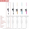 image:imageZebco Roam Spincast Reel and Fishing Rod Combo 6Foot 2Piece Fiberglass Fishing Pole with ComfortGrip Handle Quickset AntiReverse Fishing Reel PreSpooled with 10Pound Zebco LinePrism Purple