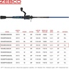image:imageZebco Roam Spinning Reel and Fishing Rod Combo Fiberglass Rod Split ComfortGrip Handle SoftTouch Handle Knob Reversible RetrieveeEnergy GreenBlue