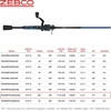 image:imageZebco Roam Spinning Reel and Fishing Rod Combo Fiberglass Rod Split ComfortGrip Handle SoftTouch Handle Knob Reversible RetrieveeEnergy GreenBlue